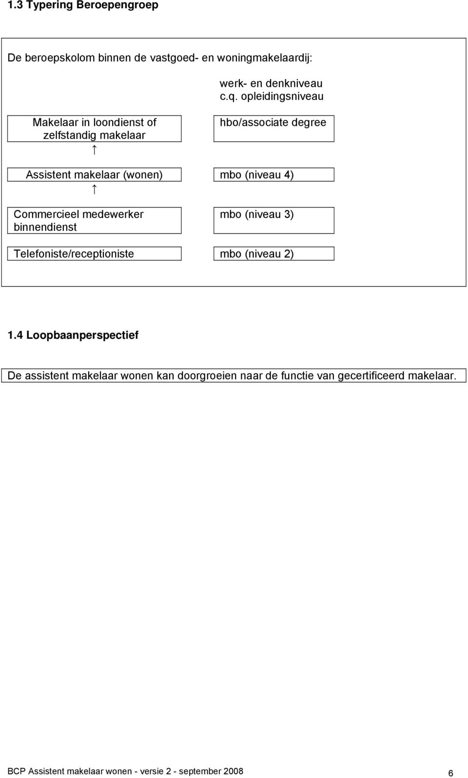 4) Commercieel medewerker binnendienst mbo (niveau 3) Telefoniste/receptioniste mbo (niveau 2) 1.