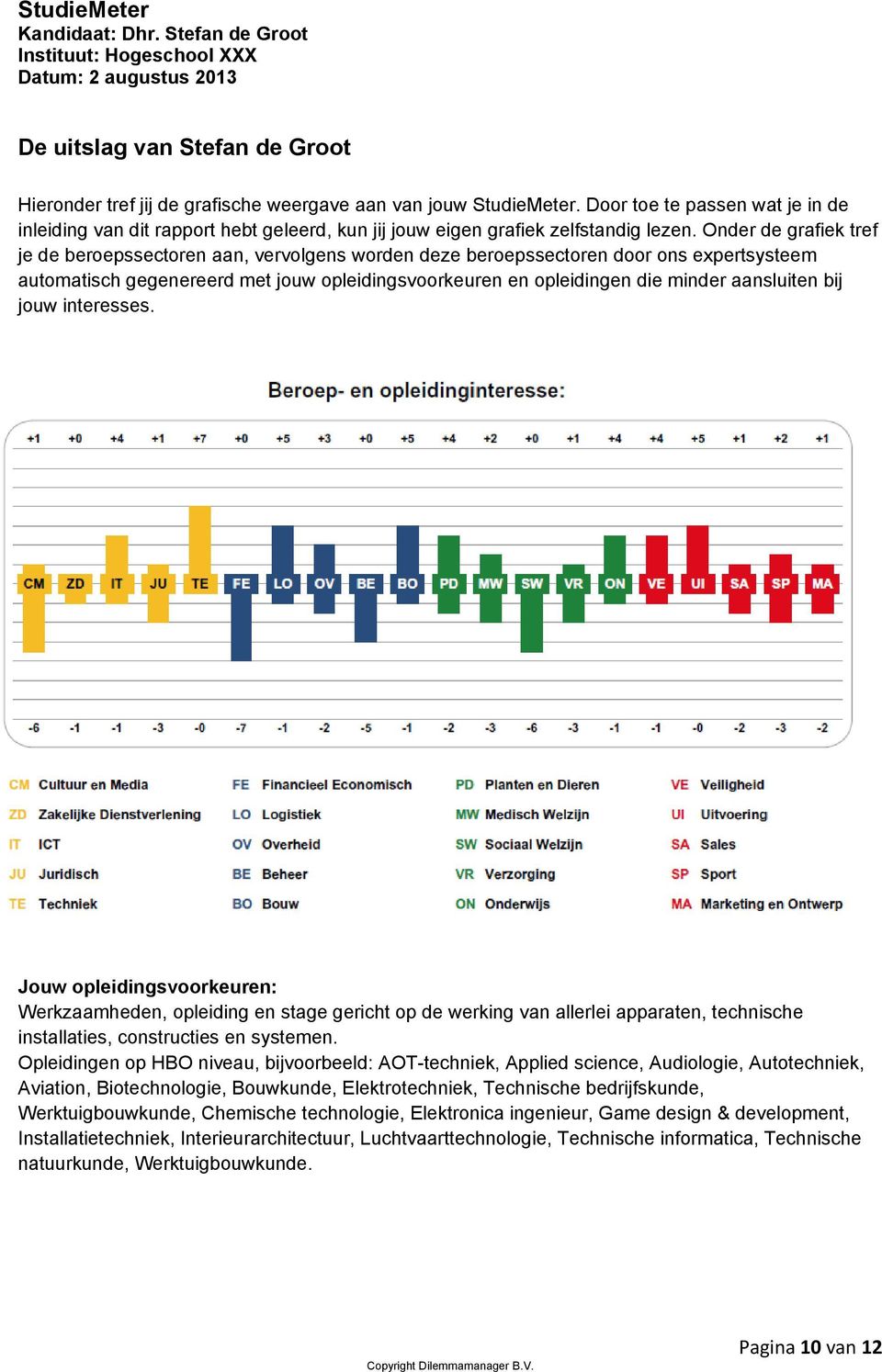 Onder de grafiek tref je de beroepssectoren aan, vervolgens worden deze beroepssectoren door ons expertsysteem automatisch gegenereerd met jouw opleidingsvoorkeuren en opleidingen die minder