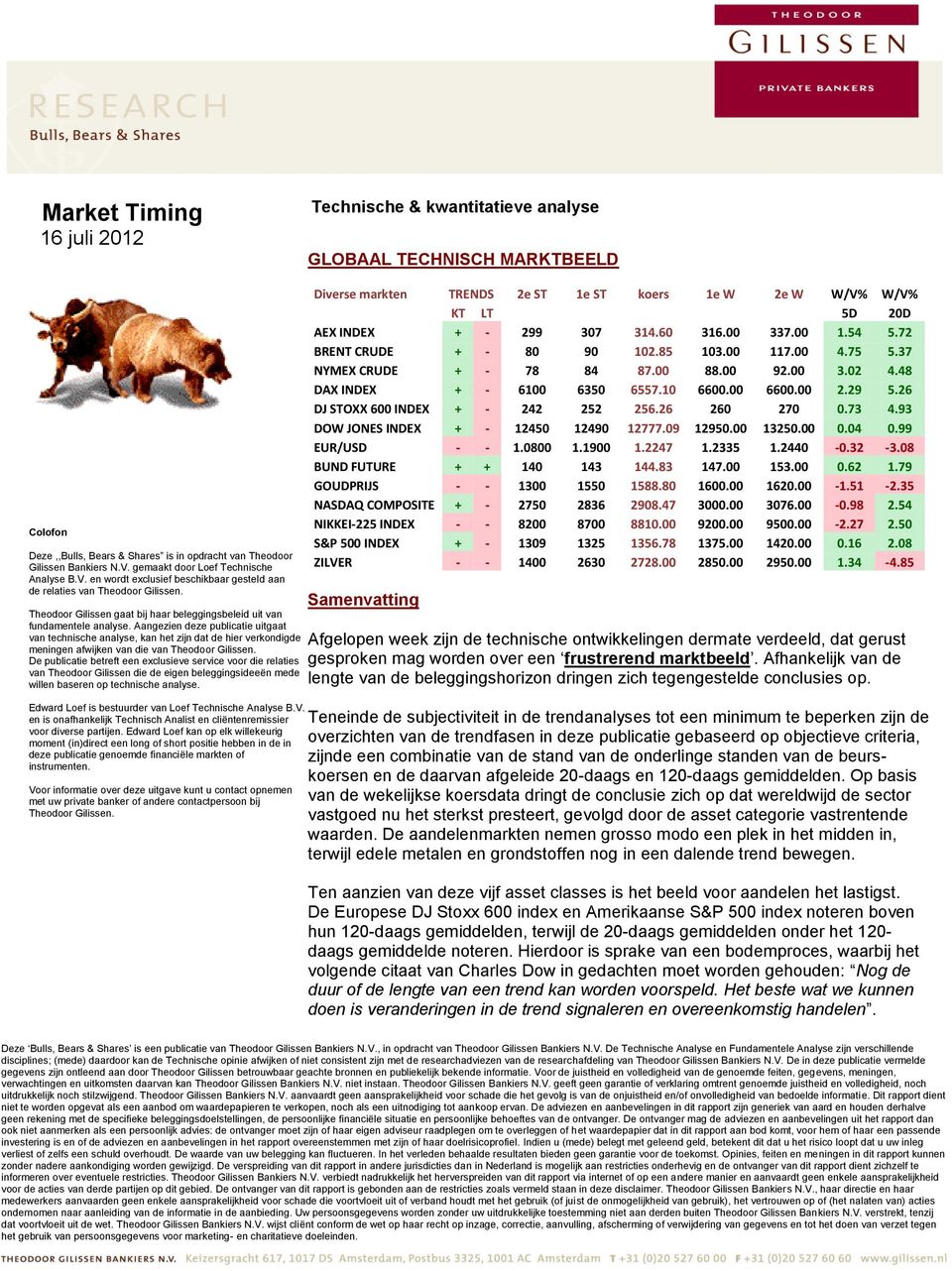 Aangezien deze publicatie uitgaat van technische analyse, kan het zijn dat de hier verkondigde meningen afwijken van die van Theodoor Gilissen.