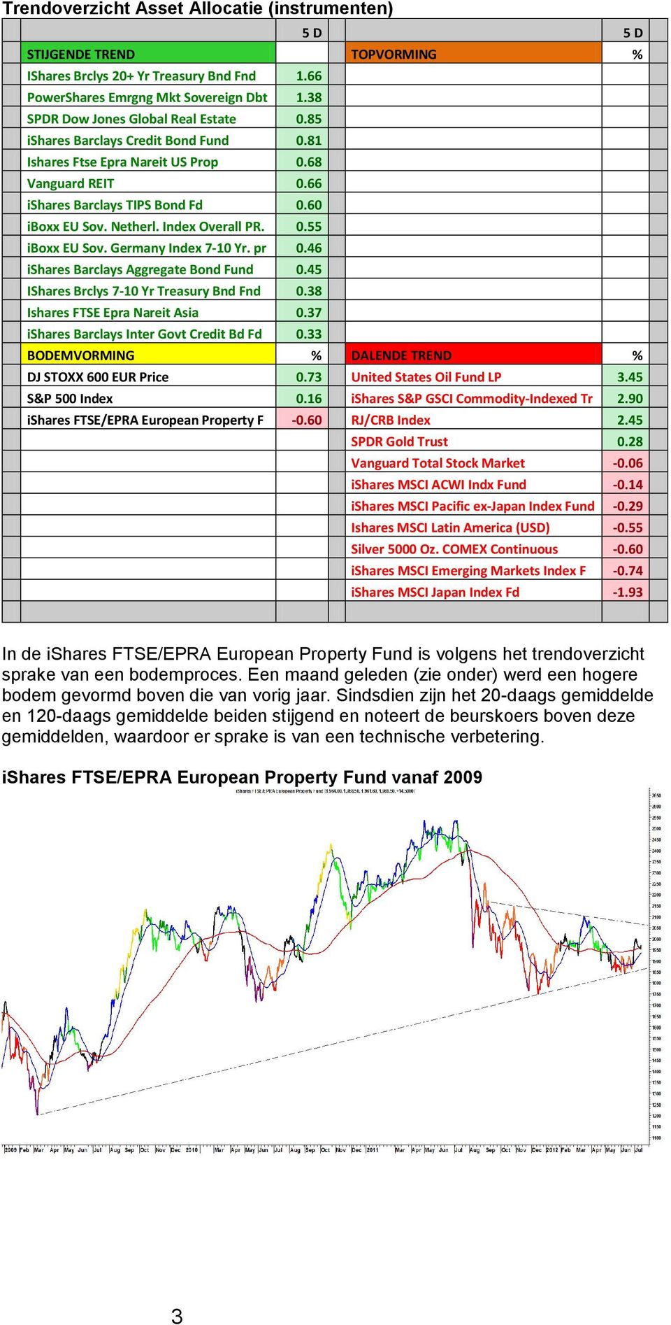 Germany Index 7-10 Yr. pr 0.46 ishares Barclays Aggregate Bond Fund 0.45 IShares Brclys 7-10 Yr Treasury Bnd Fnd 0.38 Ishares FTSE Epra Nareit Asia 0.37 ishares Barclays Inter Govt Credit Bd Fd 0.