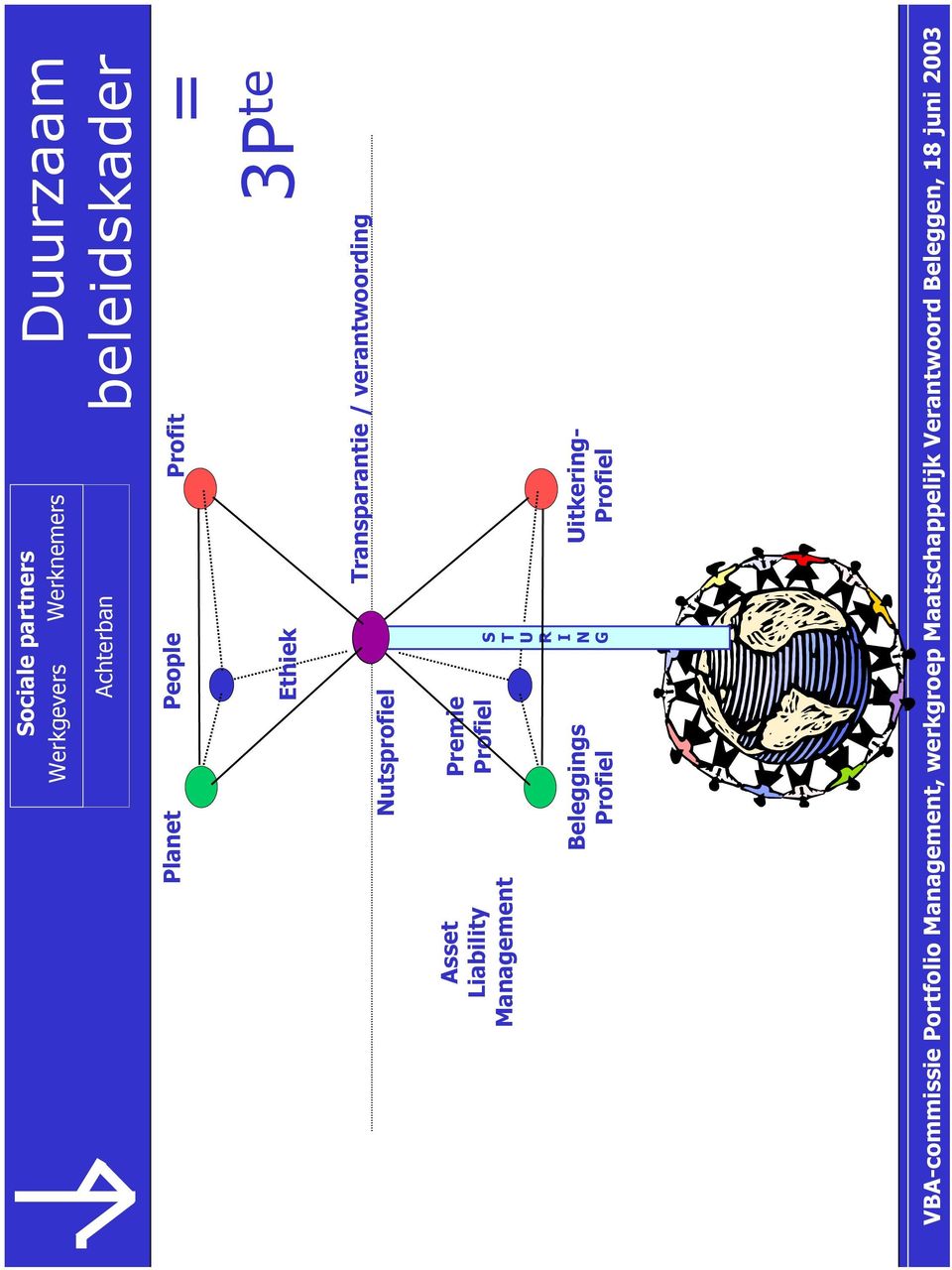 Nutsprofiel Transparantie / verantwoording Asset Liability