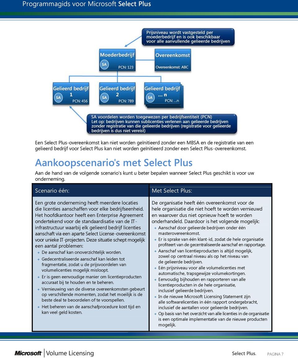 Scenario één: Een grote onderneming heeft meerdere locaties die licenties aanschaffen voor elke bedrijfseenheid.