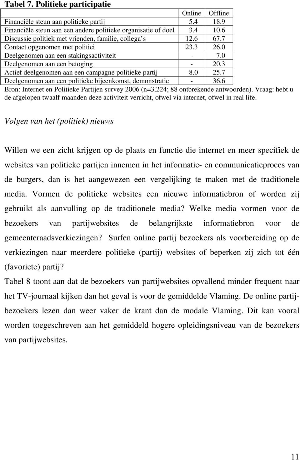 3 Actief deelgenomen aan een campagne politieke partij 8.0 25.7 Deelgenomen aan een politieke bijeenkomst, demonstratie - 36.6 Bron: Internet en Politieke Partijen survey 2006 (n=3.