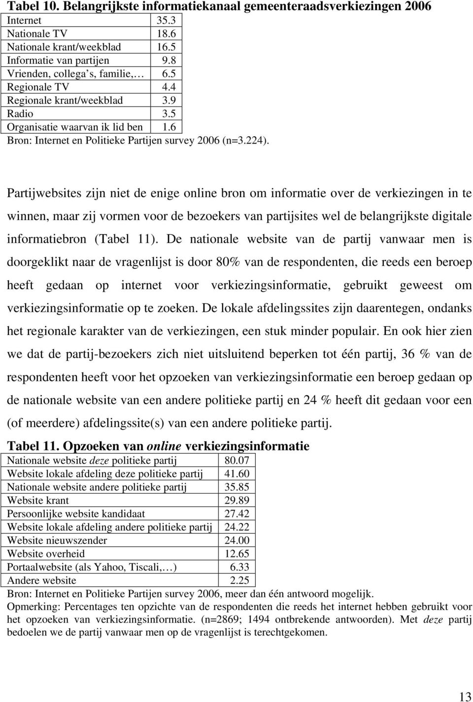 Partijwebsites zijn niet de enige online bron om informatie over de verkiezingen in te winnen, maar zij vormen voor de bezoekers van partijsites wel de belangrijkste digitale informatiebron (Tabel