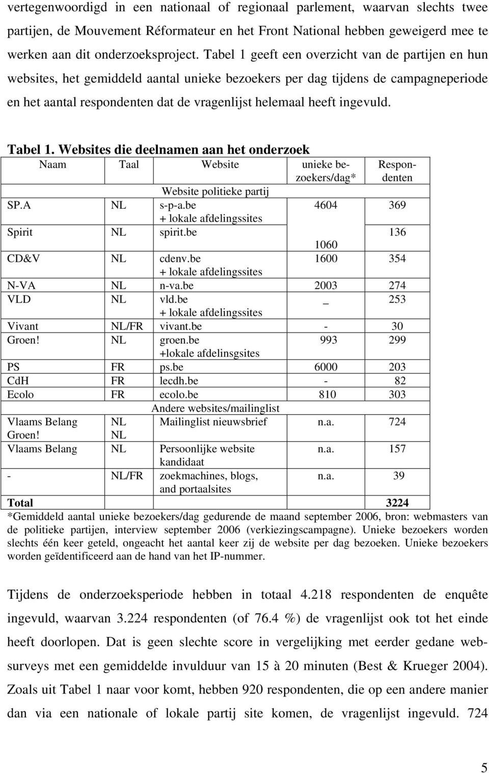 ingevuld. Tabel 1. Websites die deelnamen aan het onderzoek Naam Taal Website unieke bezoekers/dag* Website politieke partij SP.A NL s-p-a.be 4604 + lokale afdelingssites Spirit NL spirit.