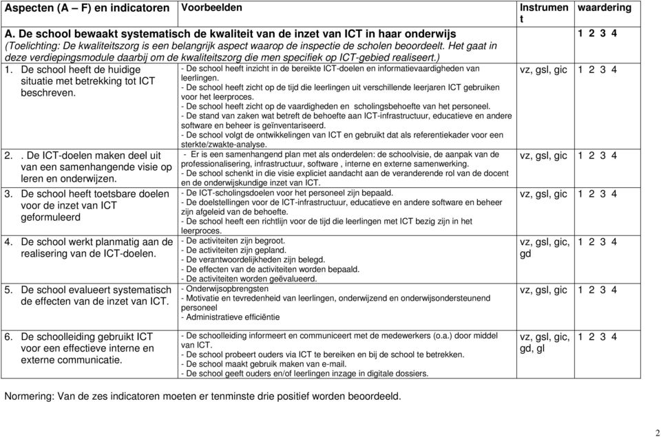 Het gaat in deze verdiepingsmodule daarbij om de kwaliteitszorg die men specifiek op ICT-gebied realiseert.) 1. De school heeft de huidige situatie met betrekking tot ICT beschreven. 2.