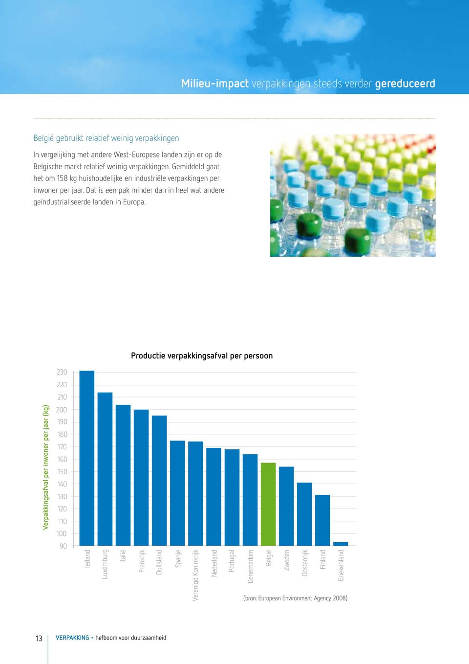 Dat is een pak minder dan in heel wat andere geïndustrialiseerde landen in Europa.