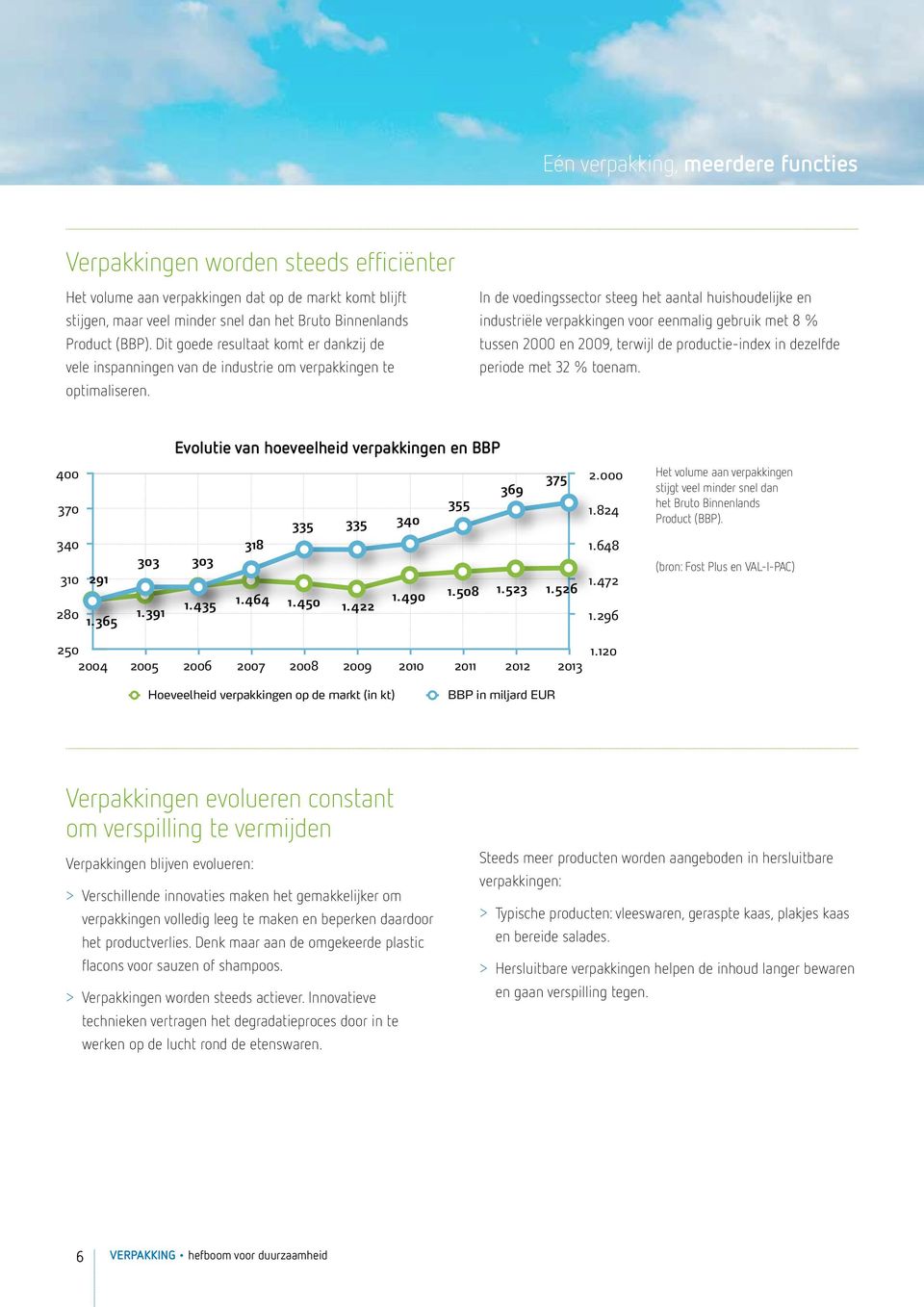 In de voedingssector steeg het aantal huishoudelijke en industriële verpakkingen voor eenmalig gebruik met 8 % tussen 2000 en 2009, terwijl de productie-index in dezelfde periode met 32 % toenam.