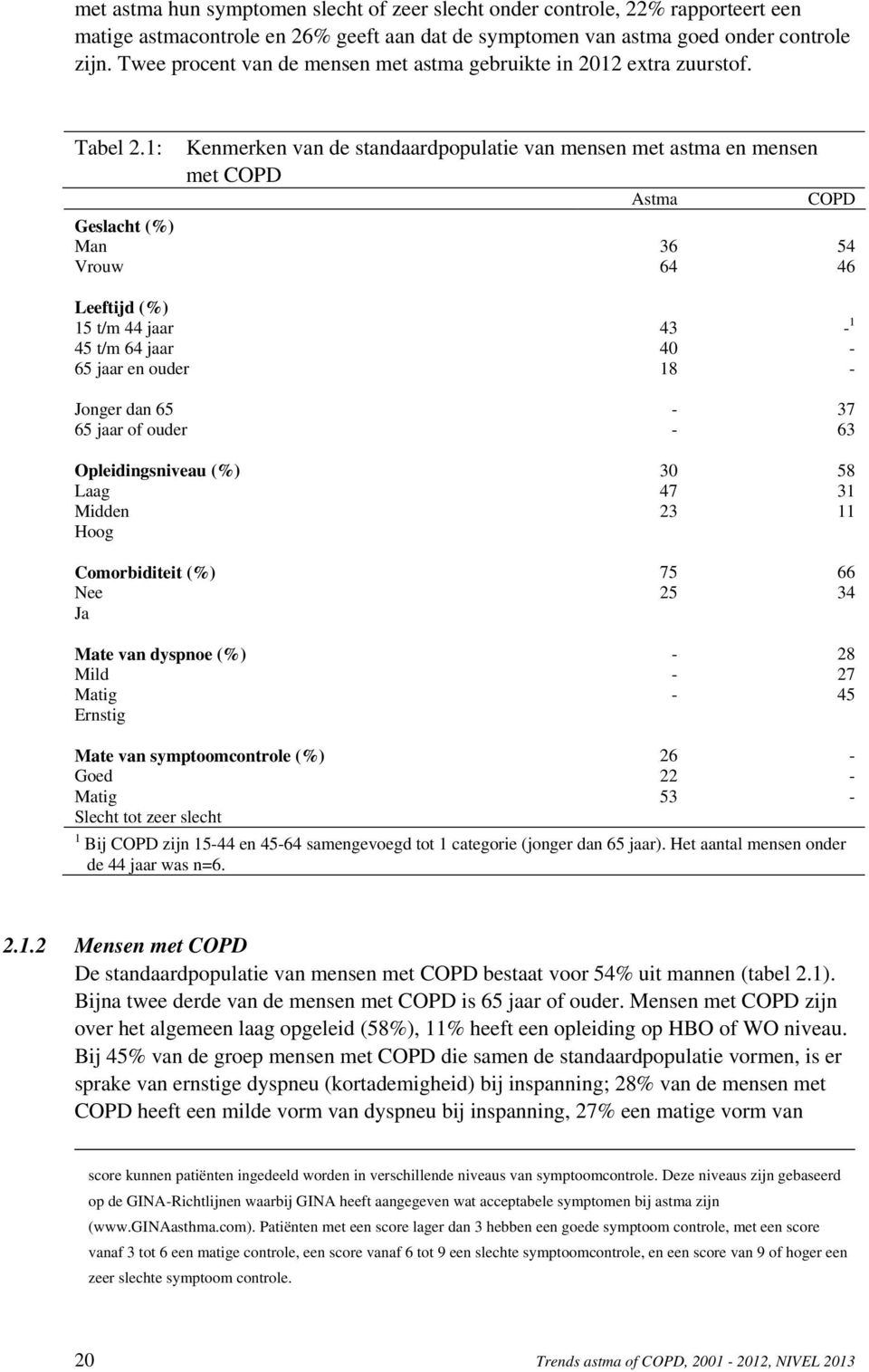 1: Geslacht (%) Man Vrouw Kenmerken van de standaardpopulatie van mensen met astma en mensen met COPD Astma COPD 36 64 54 46 Leeftijd (%) 15 t/m 44 jaar 45 t/m 64 jaar 65 jaar en ouder Jonger dan 65