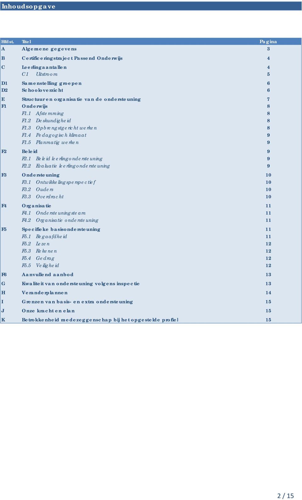 ondersteuning 7 F1 Onderwijs 8 F1.1 Afstemming 8 F1.2 Deskundigheid 8 F1.3 Opbrengstgericht werken 8 F1.4 Pedagogisch klimaat 9 F1.5 matig werken 9 F2 Beleid 9 F2.1 Beleid leerlingondersteuning 9 F2.