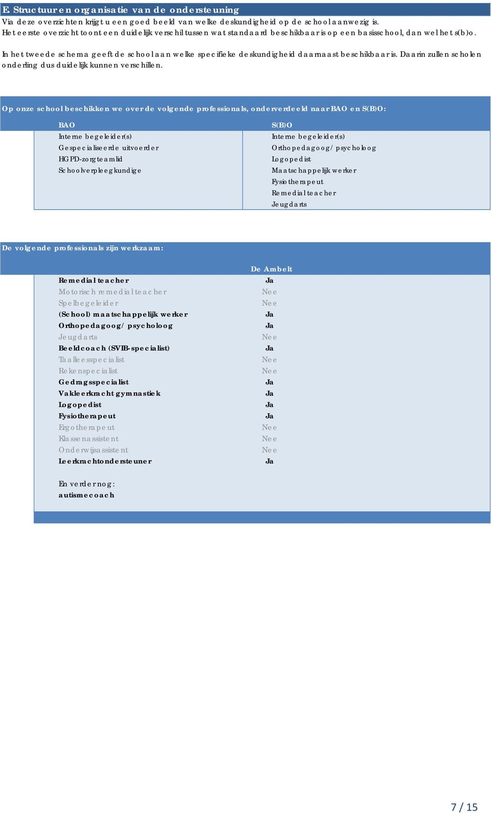 In het tweede schema geeft de school aan welke specifieke deskundigheid daarnaast beschikbaar is. Daarin zullen scholen onderling dus duidelijk kunnen verschillen.