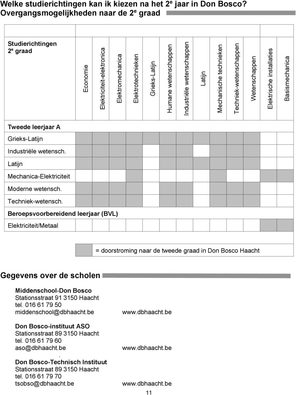 Mechanische technieken Techniek-wetenschappen Wetenschappen Elektrische installaties Basismechanica Tweede leerjaar A Grieks- Industriële wetensch. Mechanica-Elektriciteit Moderne wetensch.