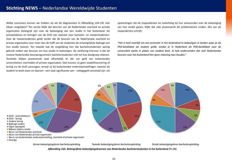 Ten eerste dat van beurzen van de Nederlandse overheid en private6 van hun studie gaven, blijkt dat vele promovendi dit problematisch vinden.