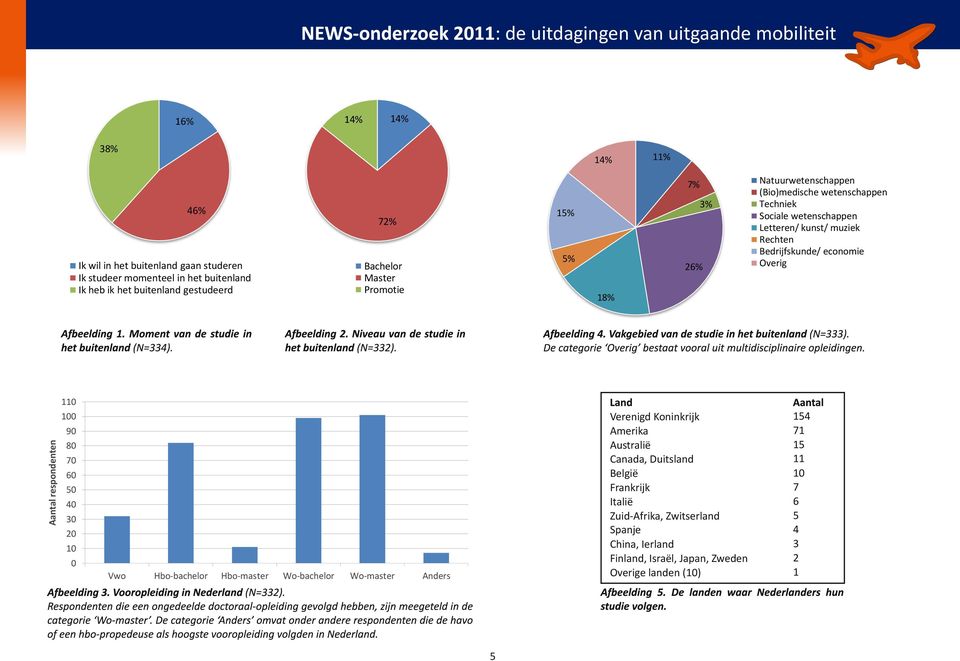 Bachelor Master Promotie 2 Natuurwetenschappen (Bio)medische wetenschappen Techniek Sociale wetenschappen Letteren/ kunst/ muziek Rechten Bedrijfskunde/ economie Overig 1 beelding 1 Moment van studie