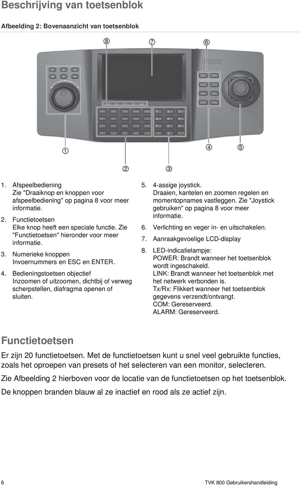 Bedieningstoetsen objectief Inzoomen of uitzoomen, dichtbij of verweg scherpstellen, diafragma openen of sluiten. 5. 4-assige joystick. Draaien, kantelen en zoomen regelen en momentopnames vastleggen.