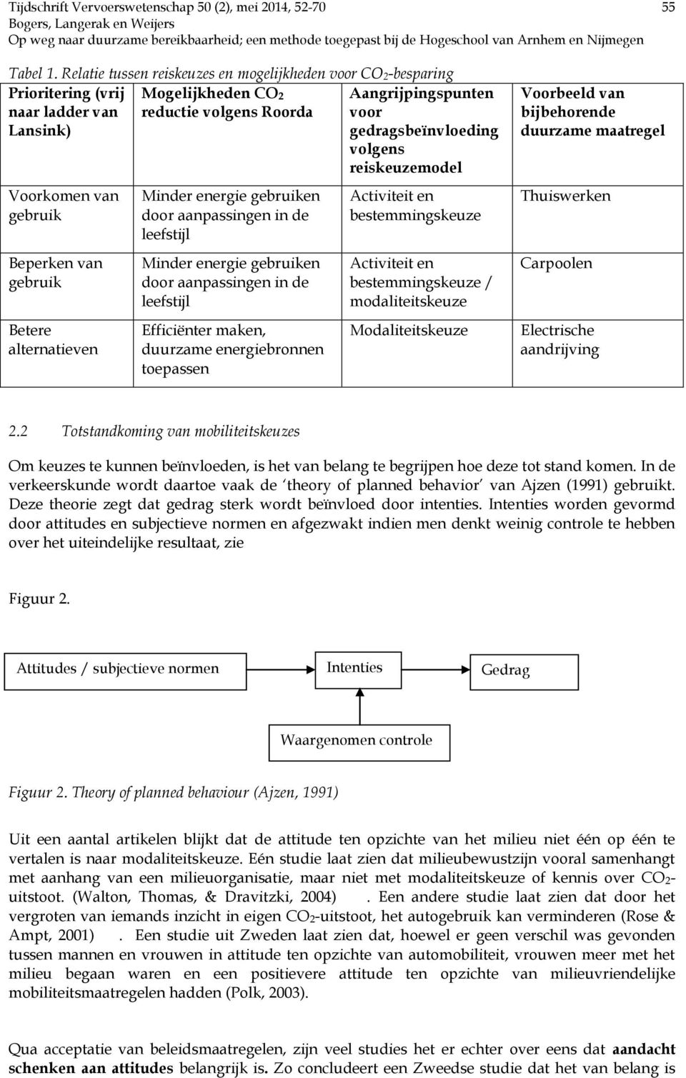 volgens reiskeuzemodel Voorkomen van gebruik Beperken van gebruik Betere alternatieven Minder energie gebruiken door aanpassingen in de leefstijl Minder energie gebruiken door aanpassingen in de