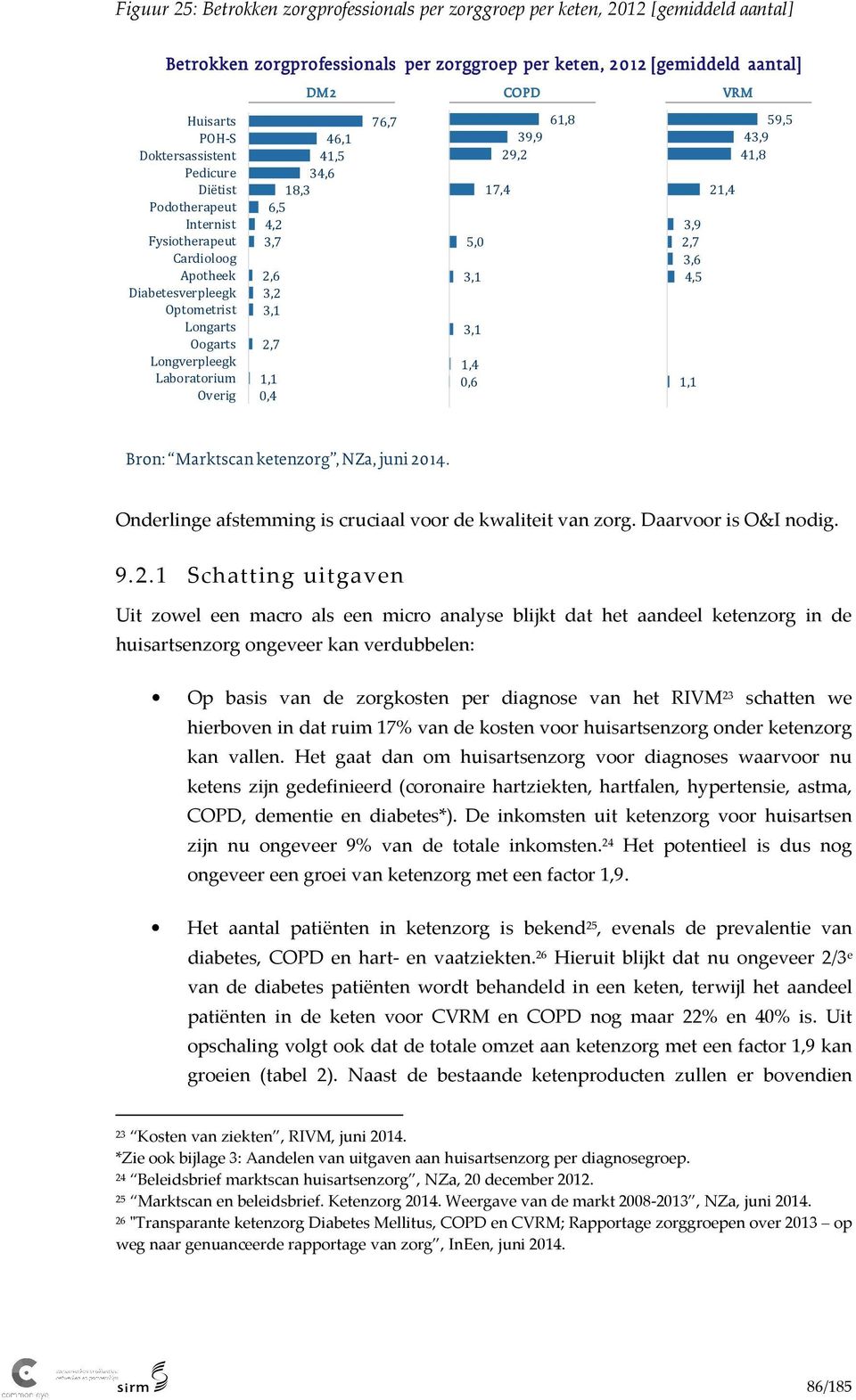 3,1 2,7 1,1 0,4 DM2 76,7 5,0 3,1 3,1 1,4 0,6 17,4 COPD 39,9 29,2 61,8 3,9 2,7 3,6 4,5 1,1 VRM 21,4 59,5 43,9 41,8 Bron: Marktscan ketenzorg, NZa, juni 2014.