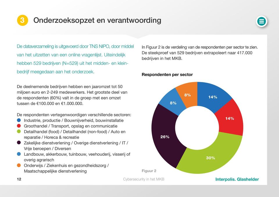 De steekproef van 529 bedrijven extrapoleert naar 417.000 bedrijven in het MKB. Respondenten per sector De deel nemende bedrijven hebben een jaaromzet tot 50 miljoen euro en 2-249 medewerkers.