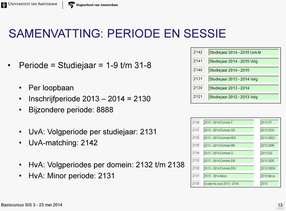 8888 UvA: Volgperiode per studiejaar: 2131 UvA-matching: 2142 HvA: