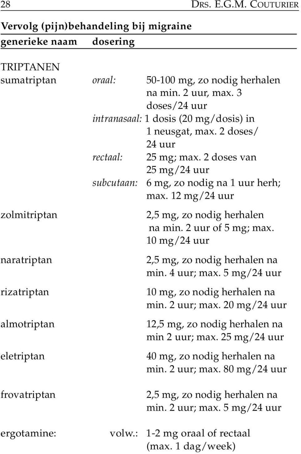 12 mg/24 uur zolmitriptan 2,5 mg, zo nodig herhalen na min. 2 uur of 5 mg; max. 10 mg/24 uur naratriptan 2,5 mg, zo nodig herhalen na min. 4 uur; max.