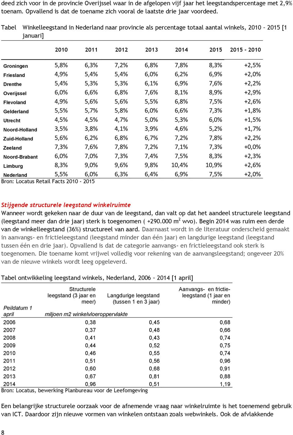 Friesland 4,9% 5,4% 5,4% 6,0% 6,2% 6,9% +2,0% Drenthe 5,4% 5,3% 5,3% 6,1% 6,9% 7,6% +2,2% Overijssel 6,0% 6,6% 6,8% 7,6% 8,1% 8,9% +2,9% Flevoland 4,9% 5,6% 5,6% 5,5% 6,8% 7,5% +2,6% Gelderland 5,5%