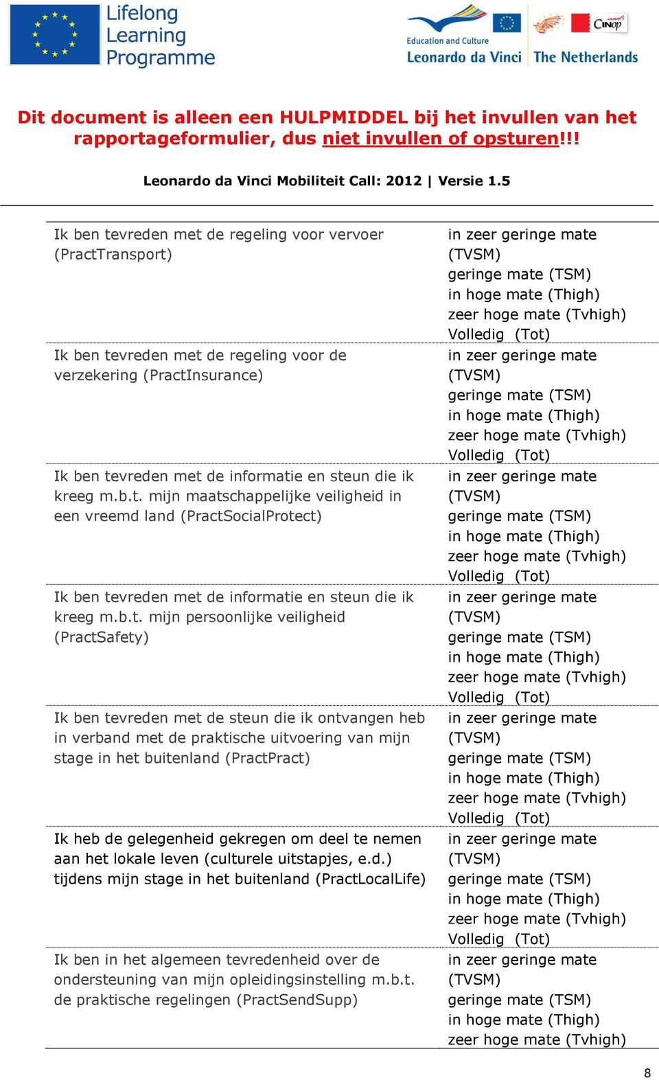 gelegenheid gekregen om deel te nemen aan het lokale leven (culturele uitstapjes, e.d.) tijdens mijn stage in het buitenland (PractLocalLife) Ik ben in het algemeen tevredenheid over de ondersteuning van mijn opleidingsinstelling m.