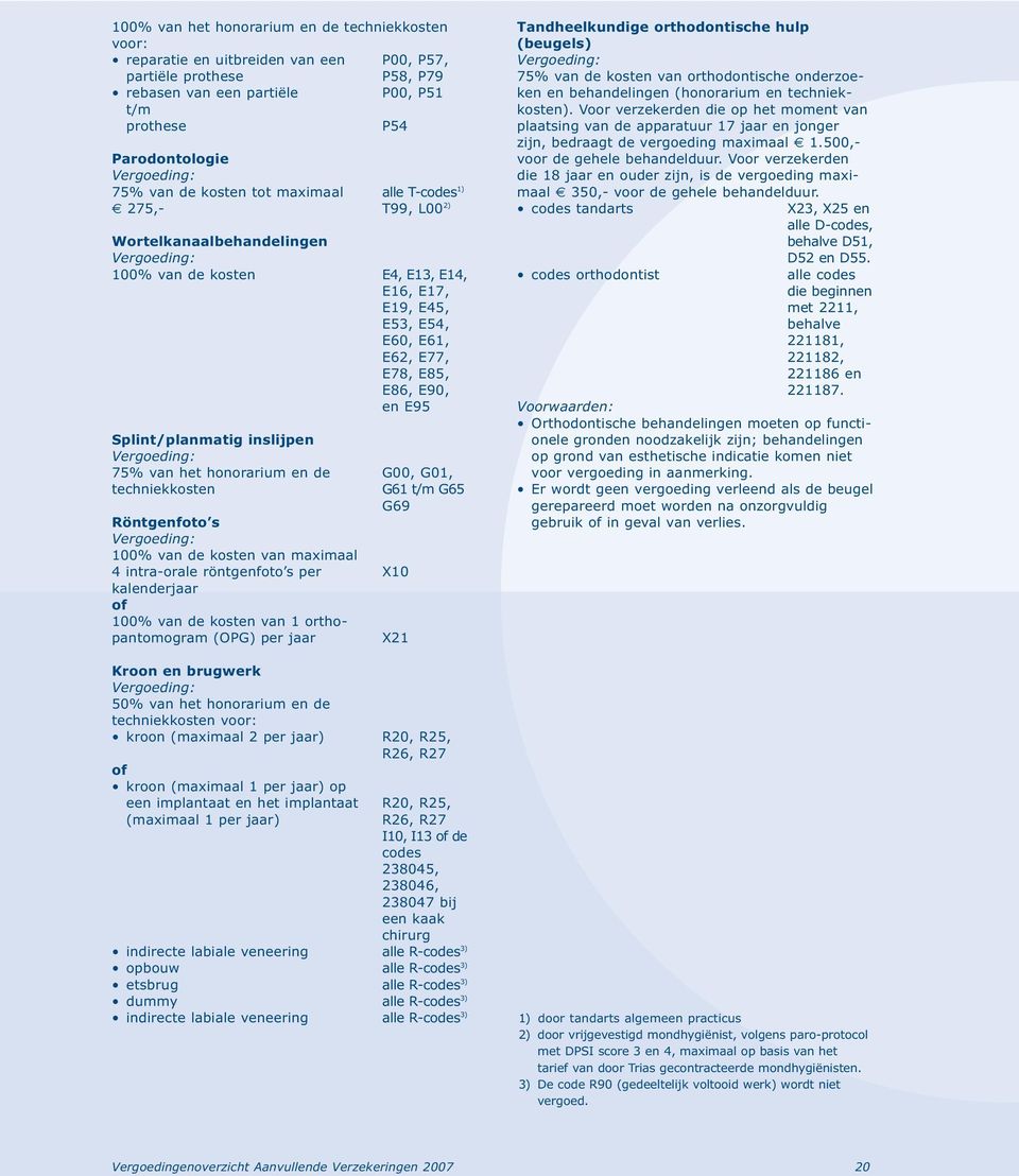 Splint/planmatig inslijpen 75% van het honorarium en de G00, G01, techniekkosten Röntgenfoto s 100% van de kosten van maximaal 4 intra-orale röntgenfoto s per X10 kalenderjaar of 100% van de kosten