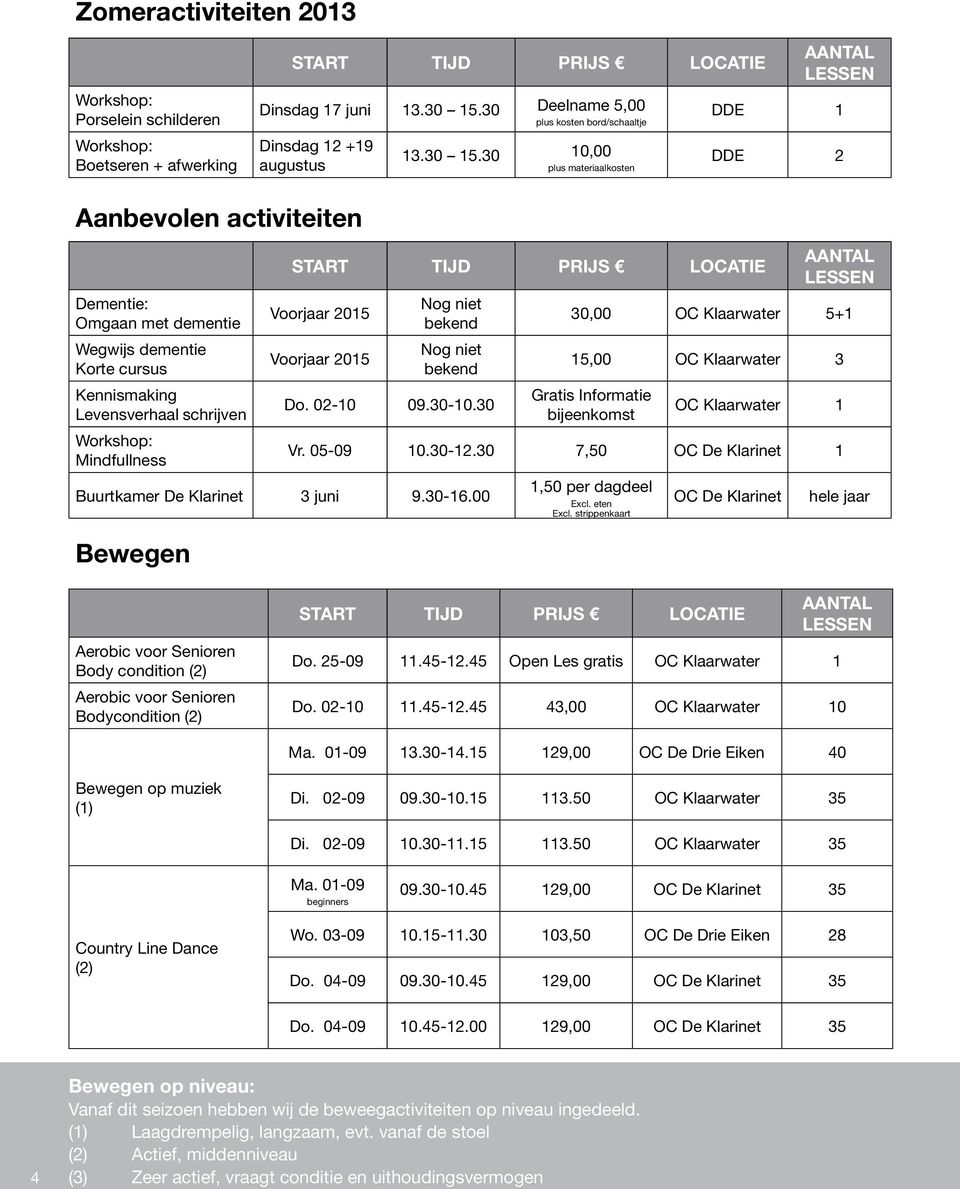 30 10,00 plus materiaalkosten DDE 1 DDE 2 Aanbevolen activiteiten Dementie: Omgaan met dementie Wegwijs dementie Korte cursus Kennismaking Levensverhaal schrijven Workshop: Mindfullness Bewegen