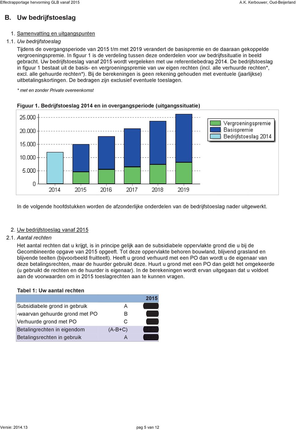 De bedrijfstoeslag in figuur 1 bestaat uit de basis- en vergroeningspremie van uw eigen rechten (incl. alle verhuurde rechten*, excl. alle gehuurde rechten*).