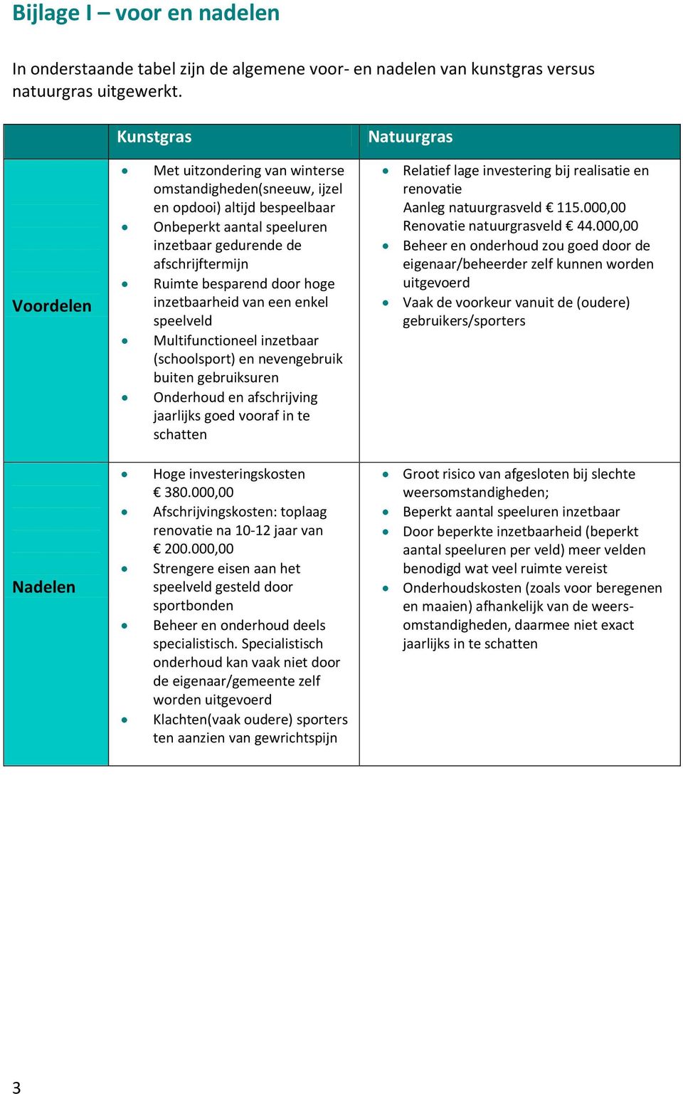 besparend door hoge inzetbaarheid van een enkel speelveld Multifunctioneel inzetbaar (schoolsport) en nevengebruik buiten gebruiksuren Onderhoud en afschrijving jaarlijks goed vooraf in te schatten