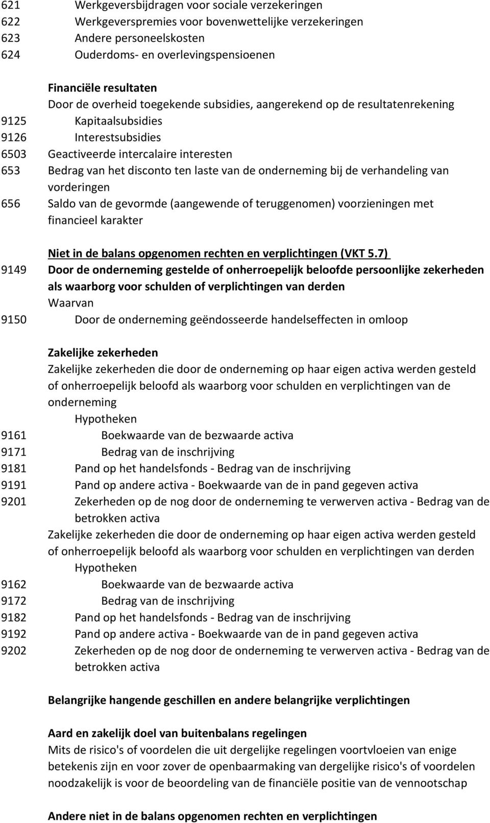 laste van de onderneming bij de verhandeling van vorderingen 656 Saldo van de gevormde (aangewende of teruggenomen) voorzieningen met financieel karakter Niet in de balans opgenomen rechten en