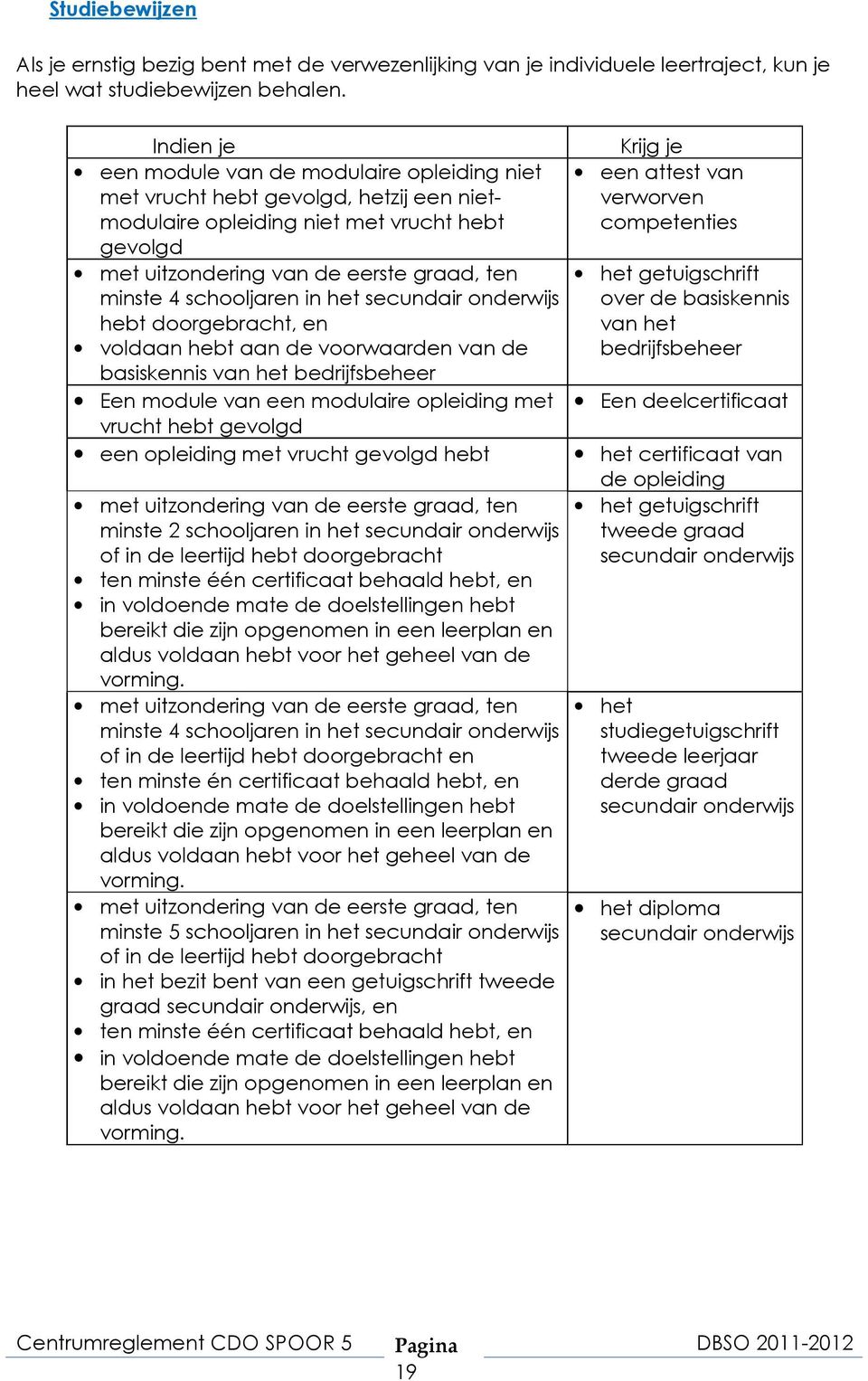 schooljaren in het secundair onderwijs hebt doorgebracht, en voldaan hebt aan de voorwaarden van de basiskennis van het bedrijfsbeheer Een module van een modulaire opleiding met vrucht hebt gevolgd