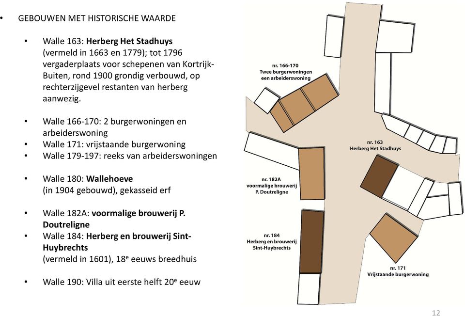 Walle166-170: 2 burgerwoningen en arbeiderswoning Walle 171: vrijstaande burgerwoning Walle 179-197: reeks van arbeiderswoningen Walle 180: