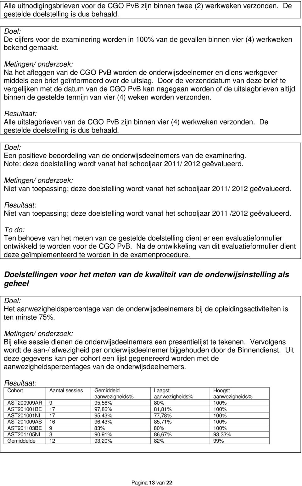 Na het afleggen van de CGO PvB worden de onderwijsdeelnemer en diens werkgever middels een brief geïnformeerd over de uitslag.