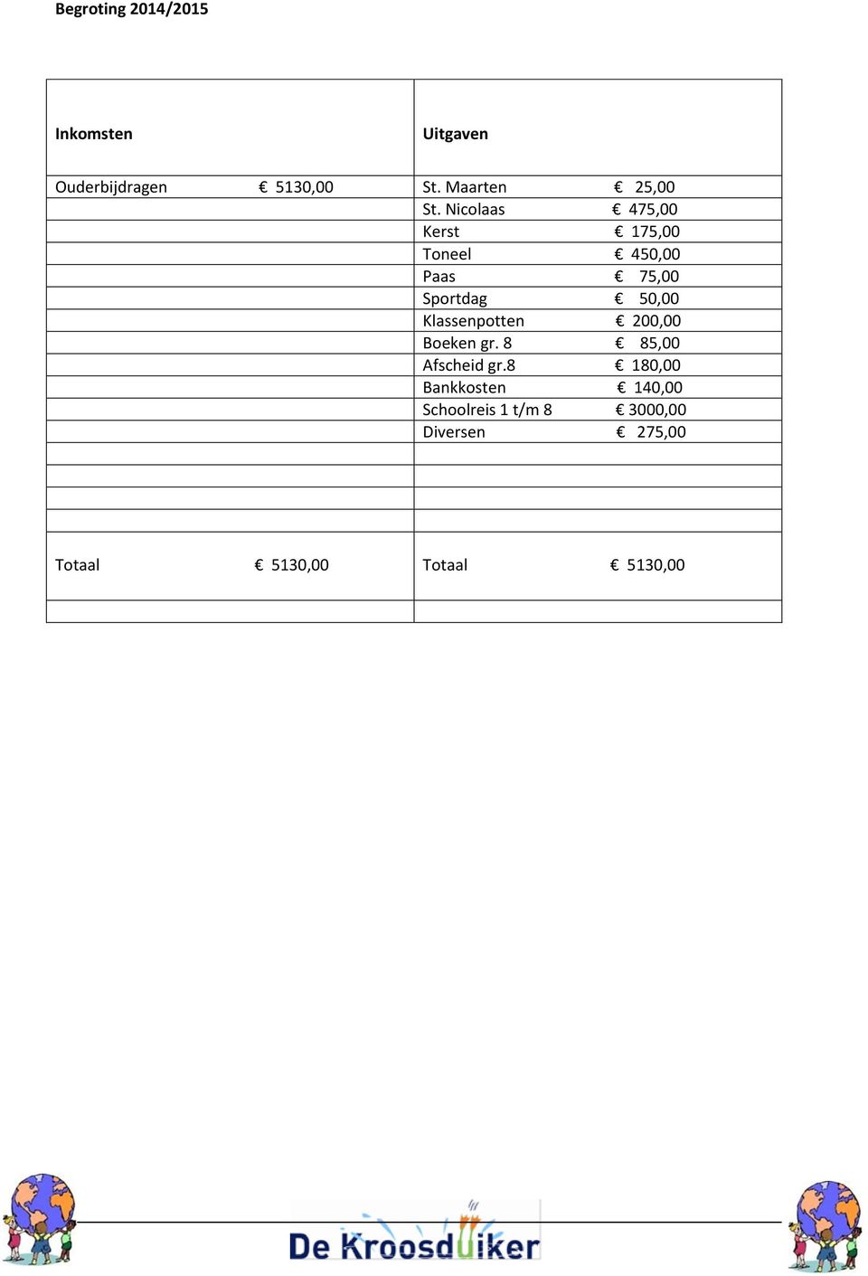 Nicolaas 475,00 Kerst 175,00 Toneel 450,00 Paas 75,00 Sportdag 50,00