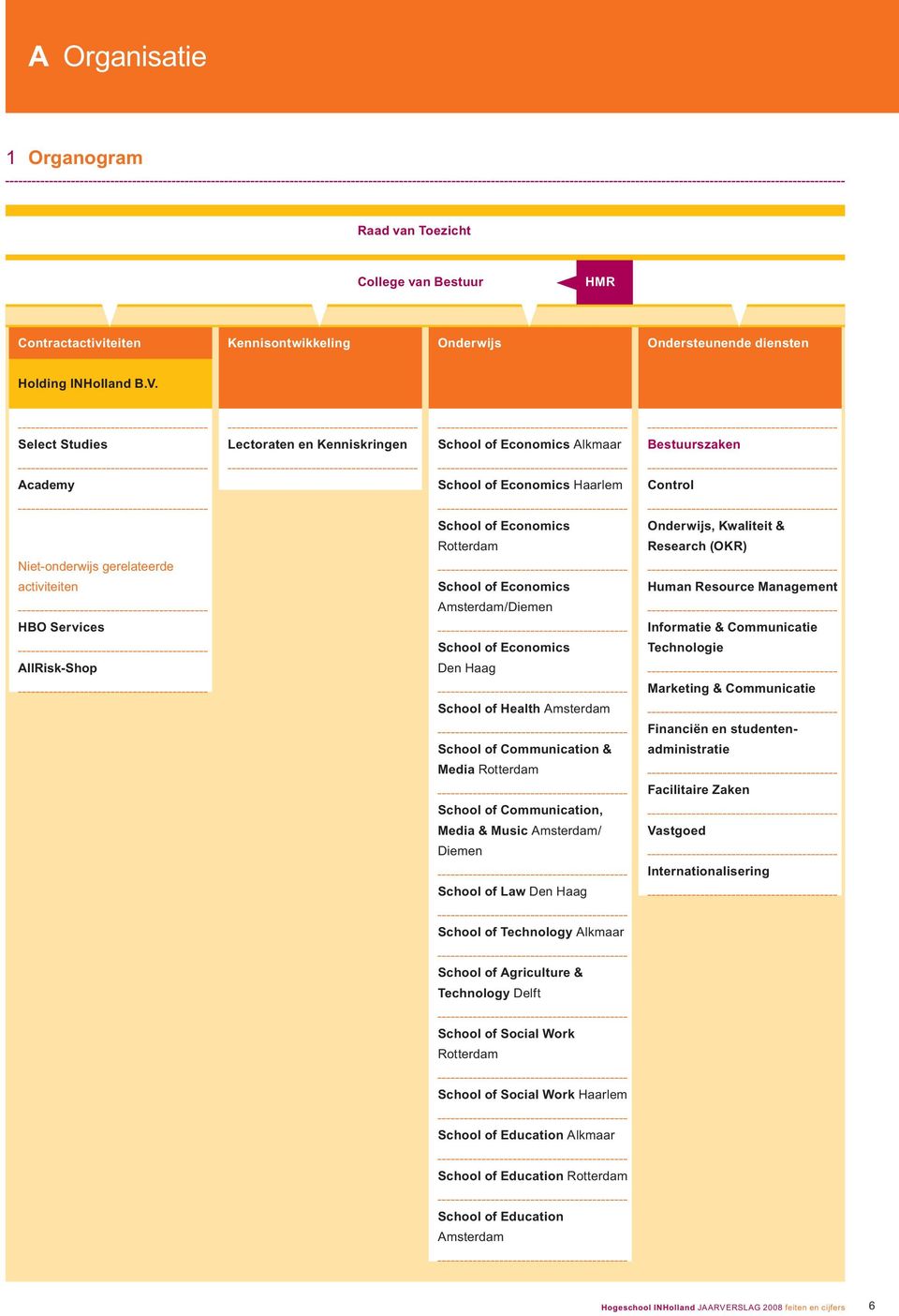 School of Economics Rotterdam School of Economics Amsterdam/Diemen School of Economics Den Haag School of Health Amsterdam School of Communication & Media Rotterdam School of Communication, Media &