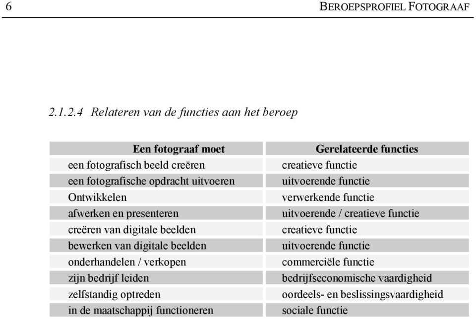 afwerken en presenteren creëren van digitale beelden bewerken van digitale beelden onderhandelen / verkopen zijn bedrijf leiden zelfstandig optreden in