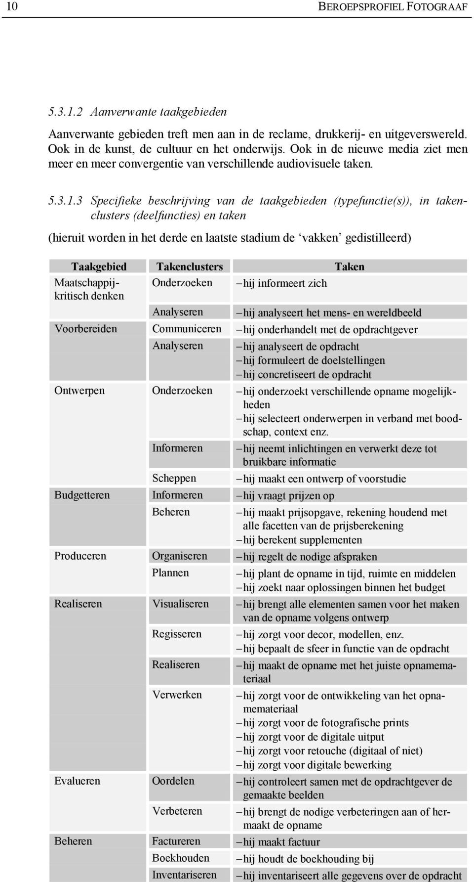 3 Specifieke beschrijving van de taakgebieden (typefunctie(s)), in takenclusters (deelfuncties) en taken (hieruit worden in het derde en laatste stadium de vakken gedistilleerd) Taakgebied