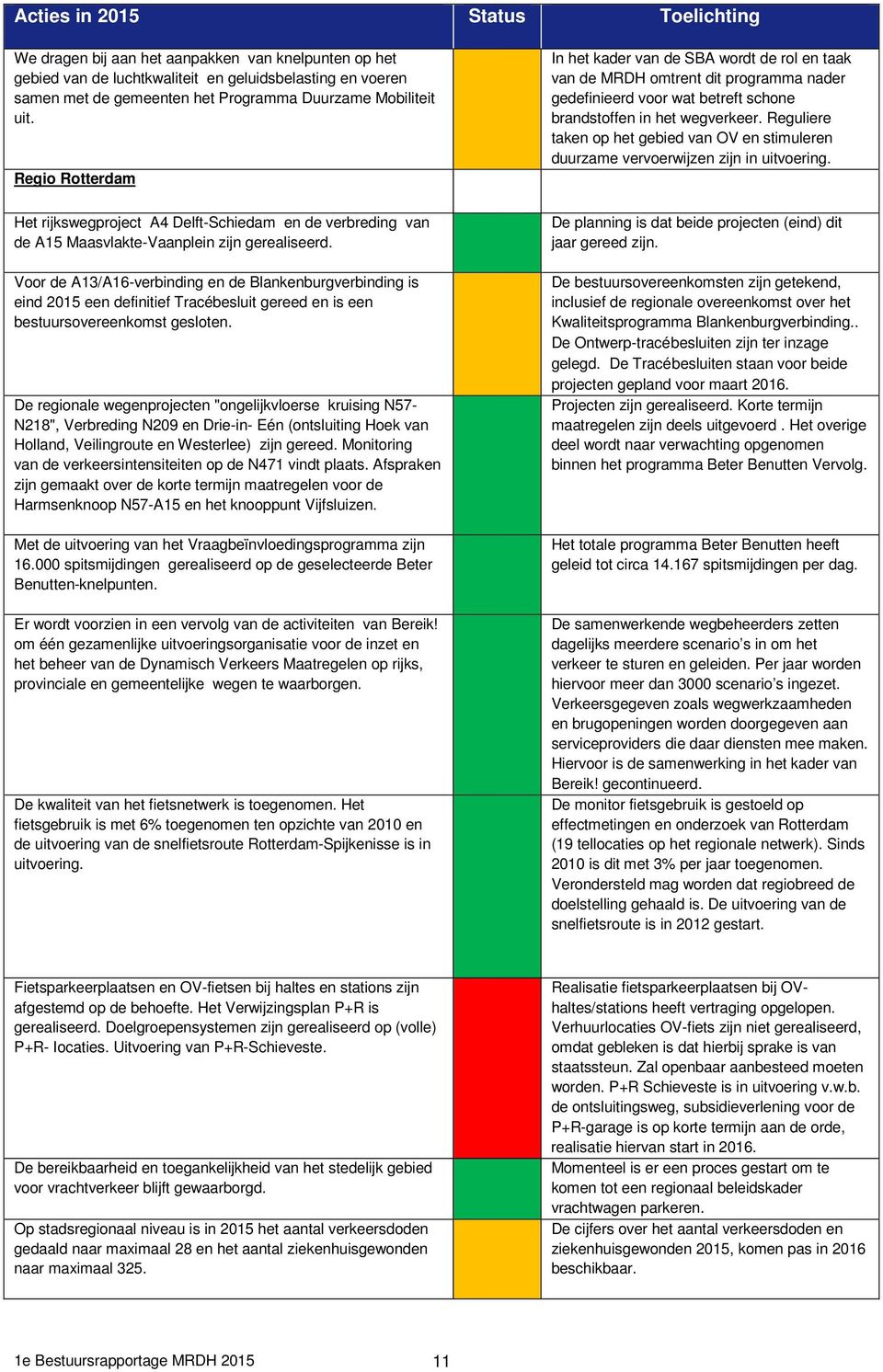 Voor de A13/A16-verbinding en de Blankenburgverbinding is eind 2015 een definitief Tracébesluit gereed en is een bestuursovereenkomst gesloten.