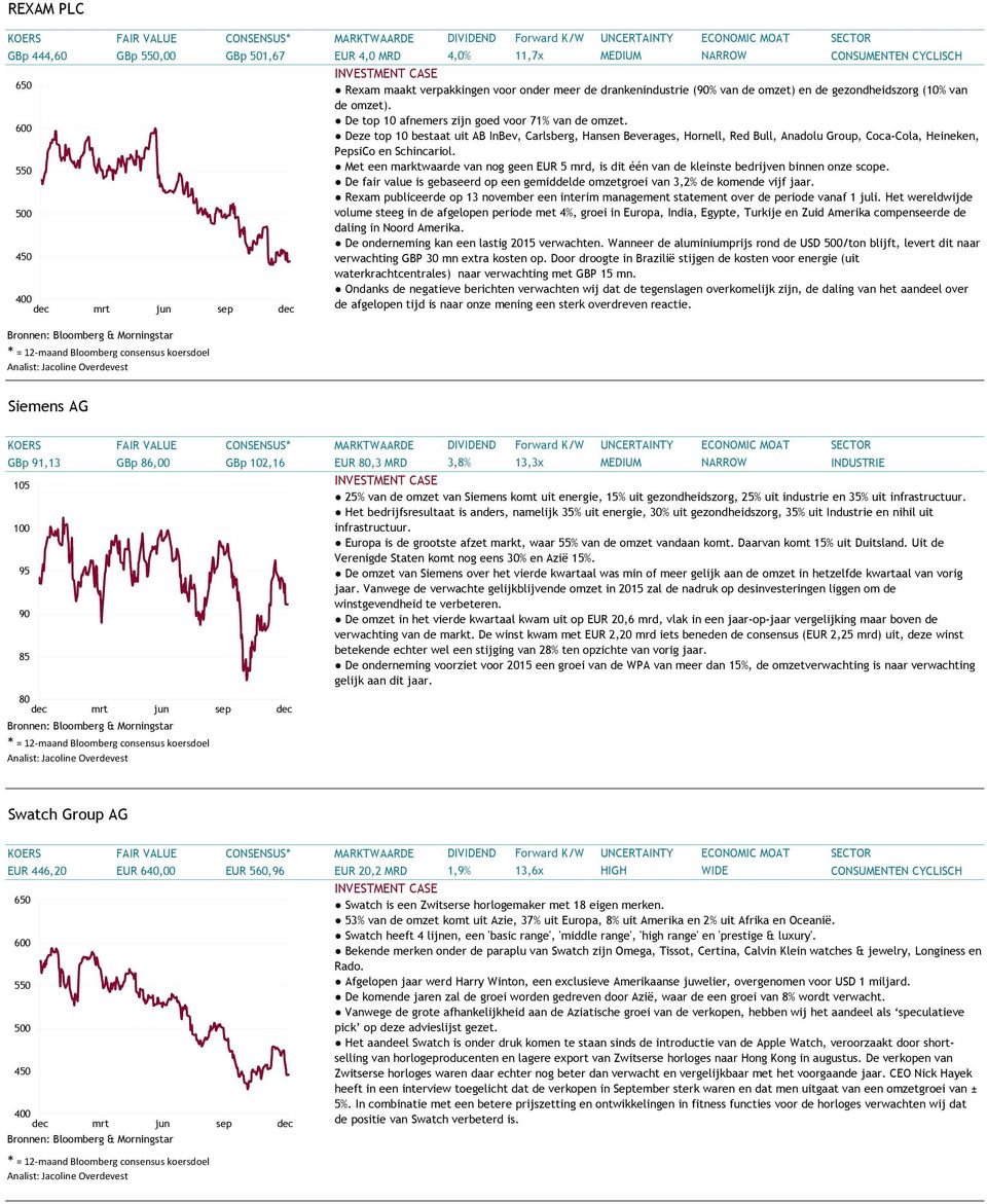 Deze top 10 bestaat uit AB InBev, Carlsberg, Hansen Beverages, Hornell, Red Bull, Anadolu Group, Coca-Cola, Heineken, PepsiCo en Schincariol.