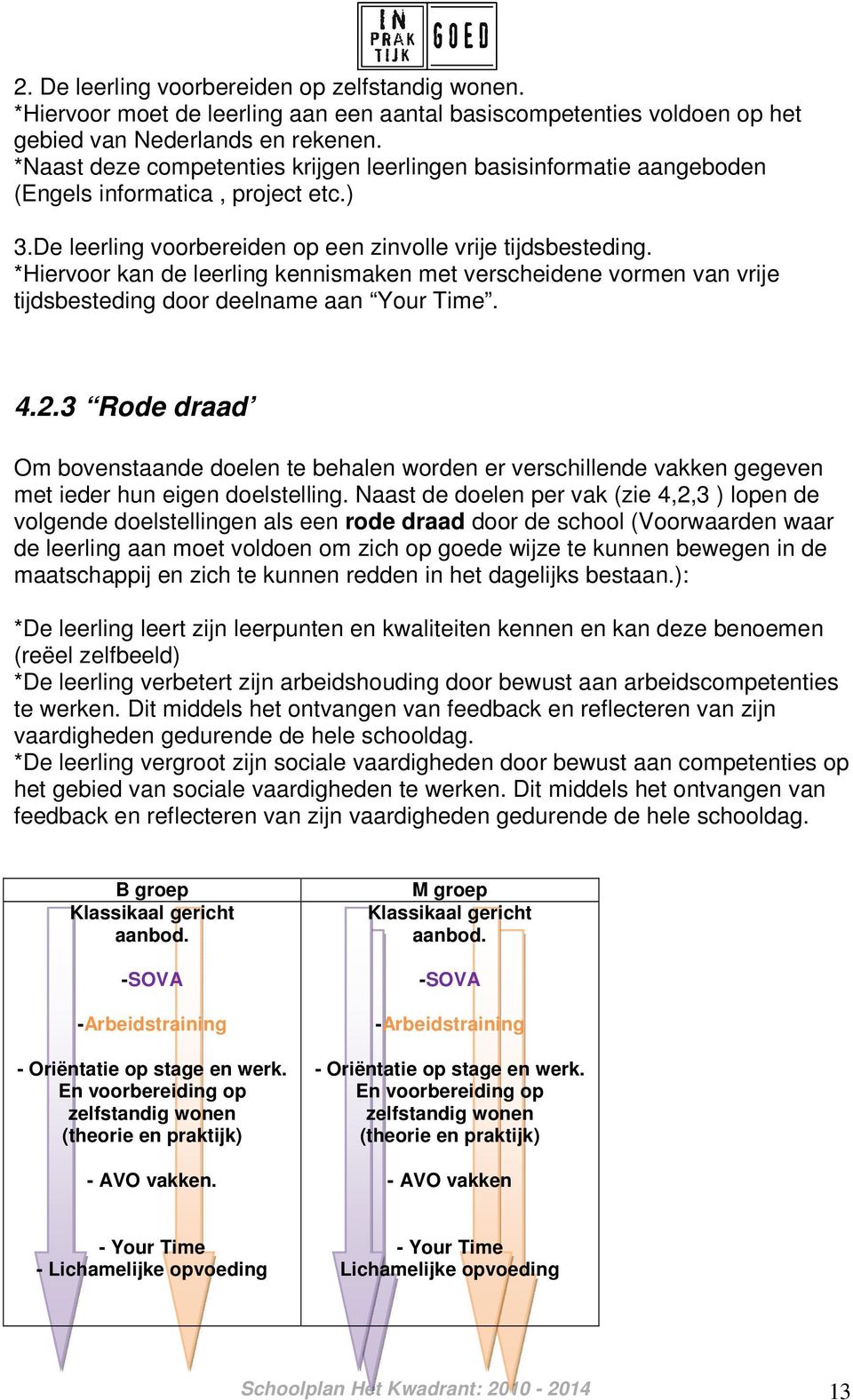 *Hiervoor kan de leerling kennismaken met verscheidene vormen van vrije tijdsbesteding door deelname aan Your Time. 4.2.