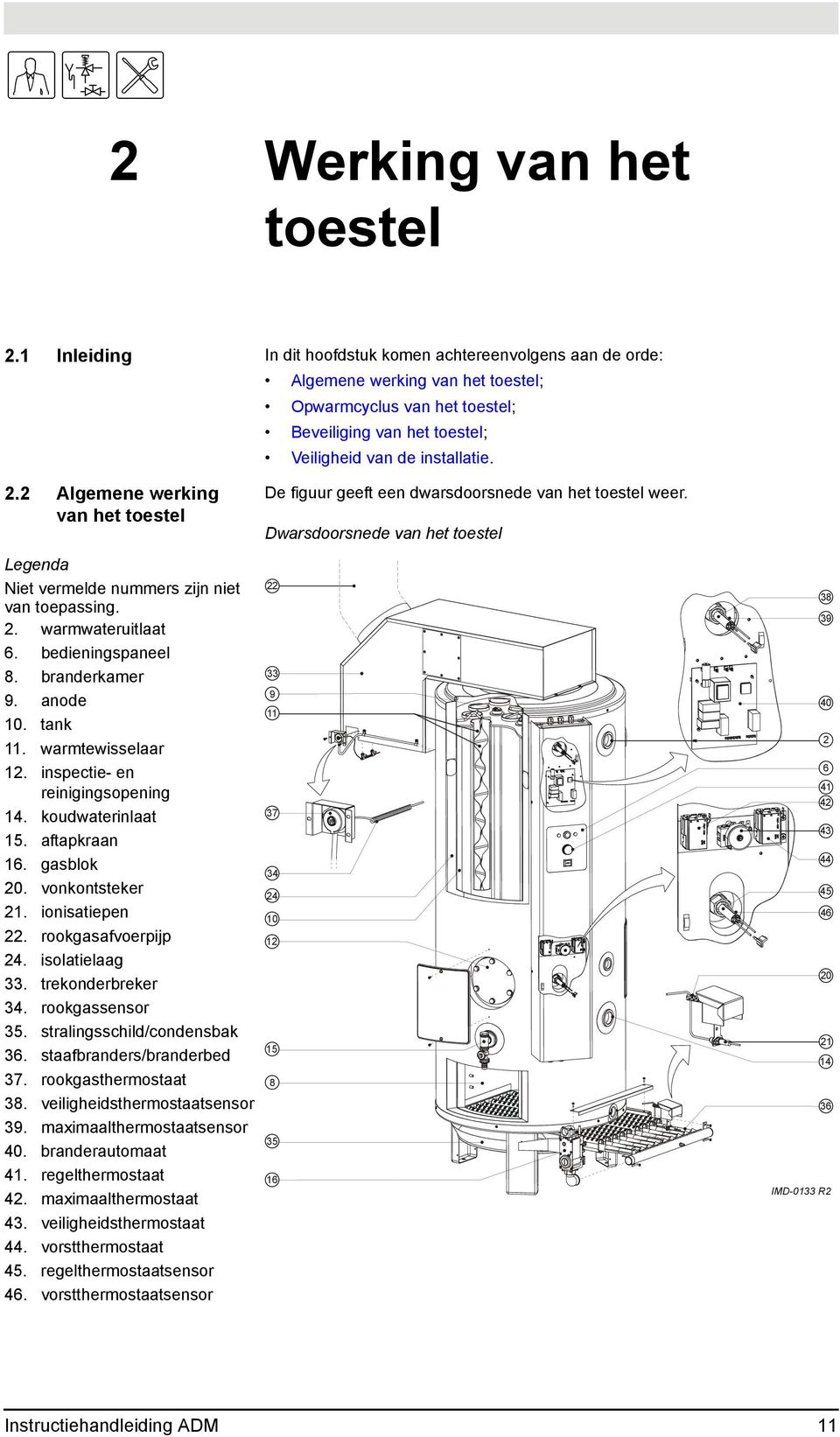 2 Algemene werking van het toestel Legenda Niet vermelde nummers zijn niet van toepassing. 2. warmwateruitlaat 6. bedieningspaneel 8. branderkamer 9. anode 10. tank 11. warmtewisselaar 12.