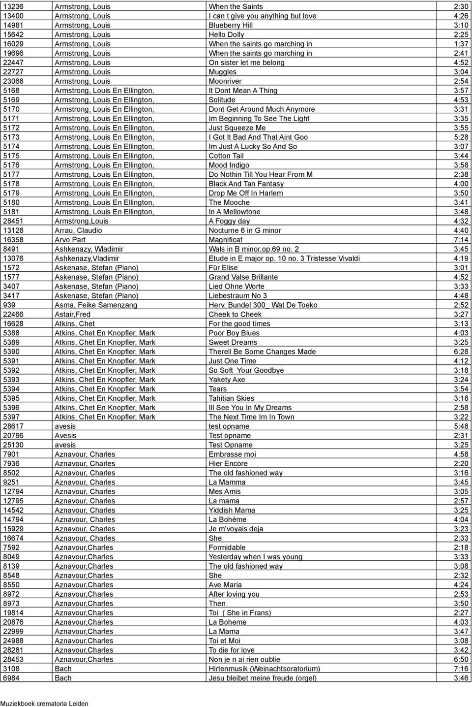 23068 Armstrong, Louis Moonriver 2:54 5168 Armstrong, Louis En Ellington, It Dont Mean A Thing 3:57 5169 Armstrong, Louis En Ellington, Solitude 4:53 5170 Armstrong, Louis En Ellington, Dont Get