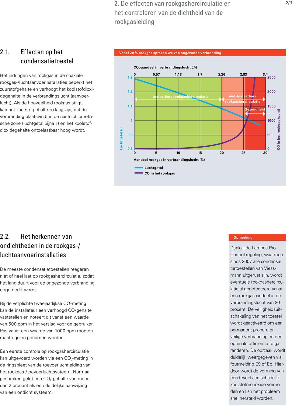 verbrandingslucht (aanvoerlucht).