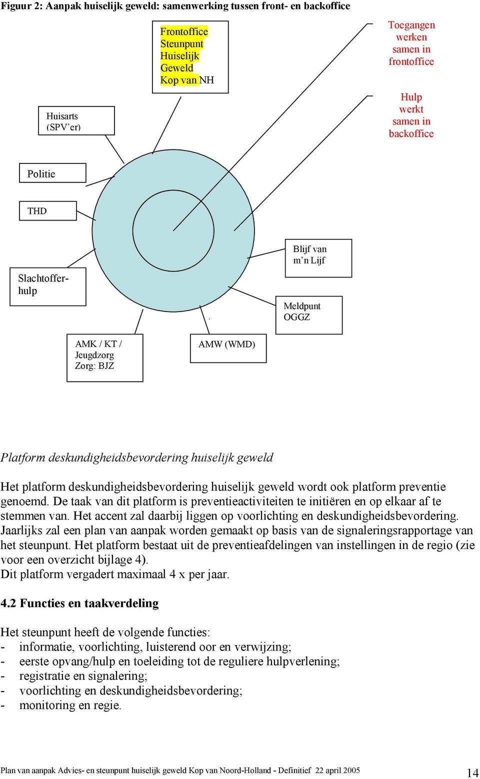 deskundigheidsbevordering huiselijk geweld wordt ook platform preventie genoemd. De taak van dit platform is preventieactiviteiten te initiëren en op elkaar af te stemmen van.