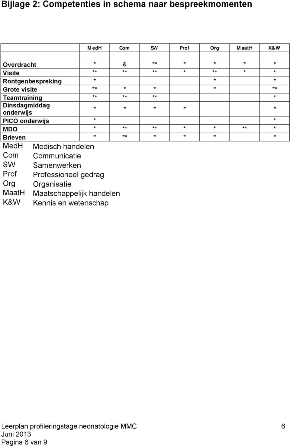 onderwijs * * * * * PICO onderwijs * * MDO * ** ** * * ** * Brieven * ** * * * * MedH Com SW Prof Org MaatH K&W