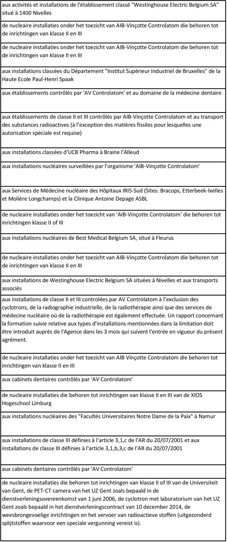 Département "Institut Supérieur Industriel de Bruxelles" de la Haute Ecole Paul-Henri Spaak aux établissements contrôlés par 'AV Controlatom' et au domaine de la médecine dentaire aux établissements