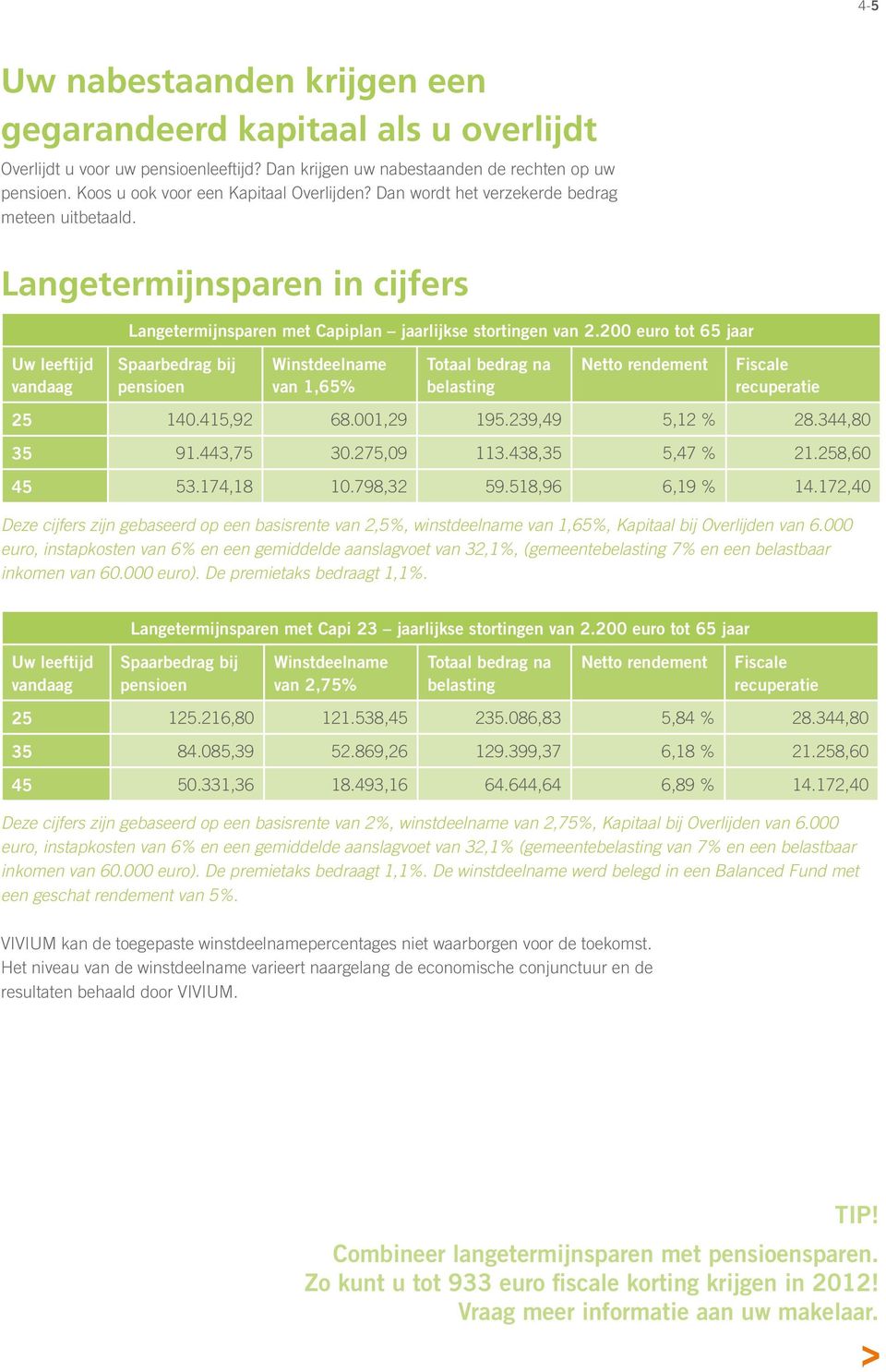 Langetermijnsparen in cijfers Uw leeftijd vandaag Langetermijnsparen met Capiplan jaarlijkse stortingen van 2.