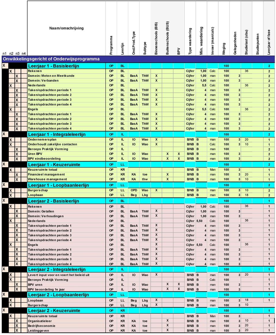 BL 100 2 X Rekenen OP BL Cijfer 1,00 Calc 100 36 2 X Domein: Meten en Meetkunde OP BL BasA ThW X Cijfer 1,00 man 100 3 2 X Domein: Verbanden OP BL BasA ThW X Cijfer 1,00 man 100 3 2 X Nederlands OP