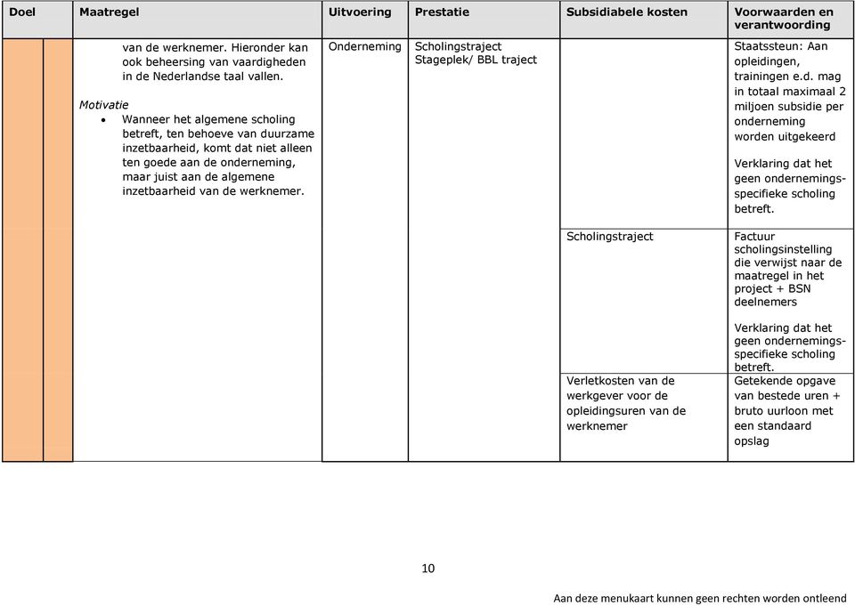 Onderneming Scholingstraject Stageplek/ BBL traject Staatssteun: Aan opleidingen, trainingen e.d. mag in totaal maximaal 2 miljoen subsidie per onderneming worden uitgekeerd Verklaring dat het geen ondernemingsspecifieke scholing betreft.